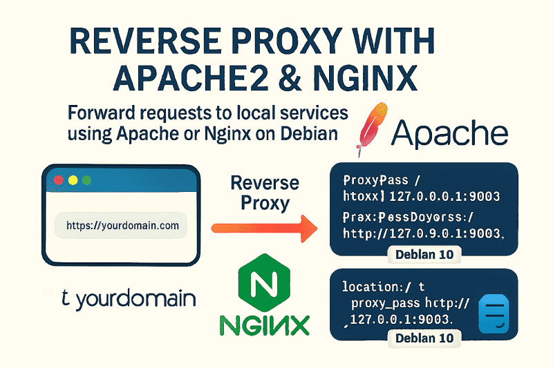 反向代理（Apache2 & Nginx）