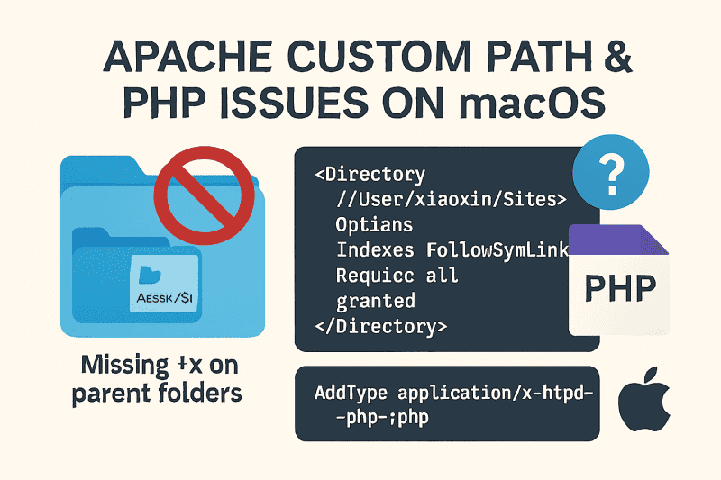 Mac 自带 apache 配置自定义路径 403 及 php 问题