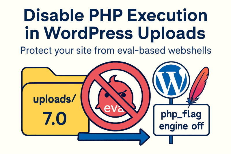 禁止解析 WordPress uploads 目录的 php 文件